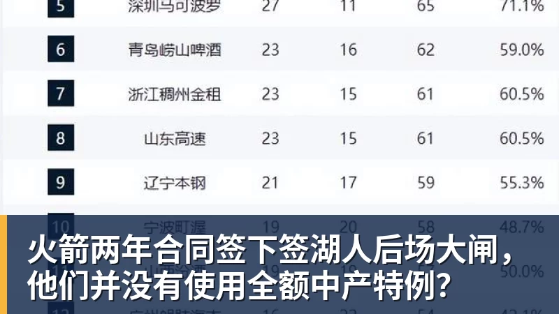 篮球下注火箭两年合同签下签湖人后场大闸，他们并没有使用全额中产特例？