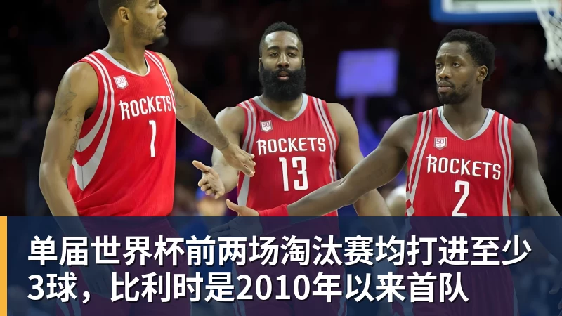 篮球下注单届世界杯前两场淘汰赛均打进至少3球，比利时是2010年以来首队
