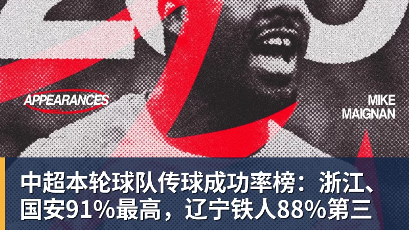 篮球下注中超本轮球队传球成功率榜：浙江、国安91%最高，辽宁铁人88%第三