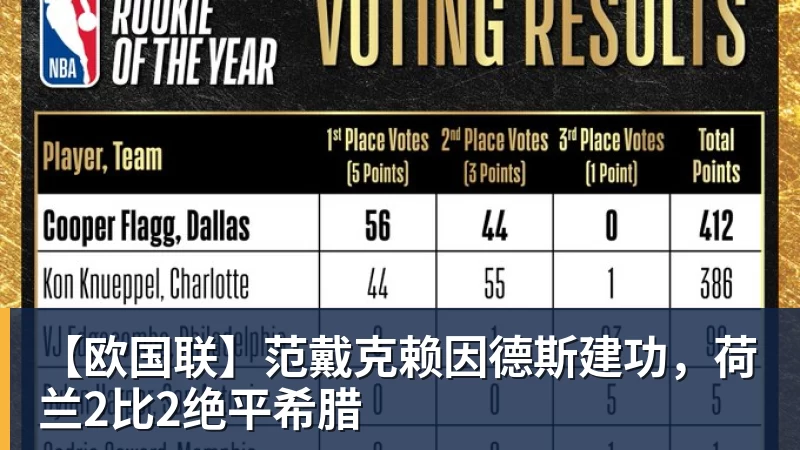 断崖式下滑!2米26中锋:得0分+4失误,在场上输48分 - 篮球下注平台 - 篮球比赛下注平台